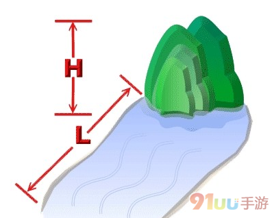 疯狂猜成语一个山一条河是什么成语